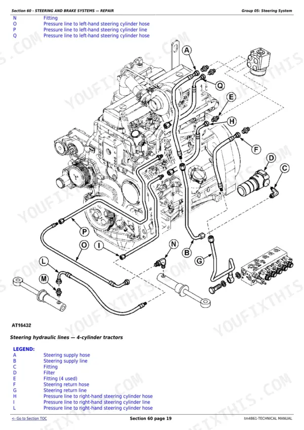 John Deere 5215F/V technical repair manual - Steering and Brakes - Repair, Section 60 - STEERING AND BRAKE SYSTEMS — REPAIR