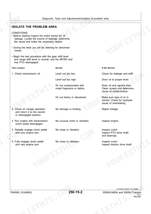 John Deere 5300N, 5400N, 5500N troubleshooting table for isolating transmission and clutch problem areas.