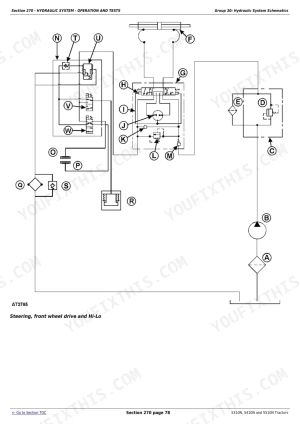 John Deere 5310N, 5410N, 5510N Technical Manual — Hydraulic Schematic
