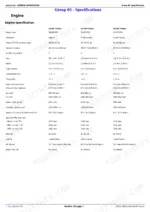 John Deere 5310N, 5410N, 5510N Technical Manual — Technical Specifications