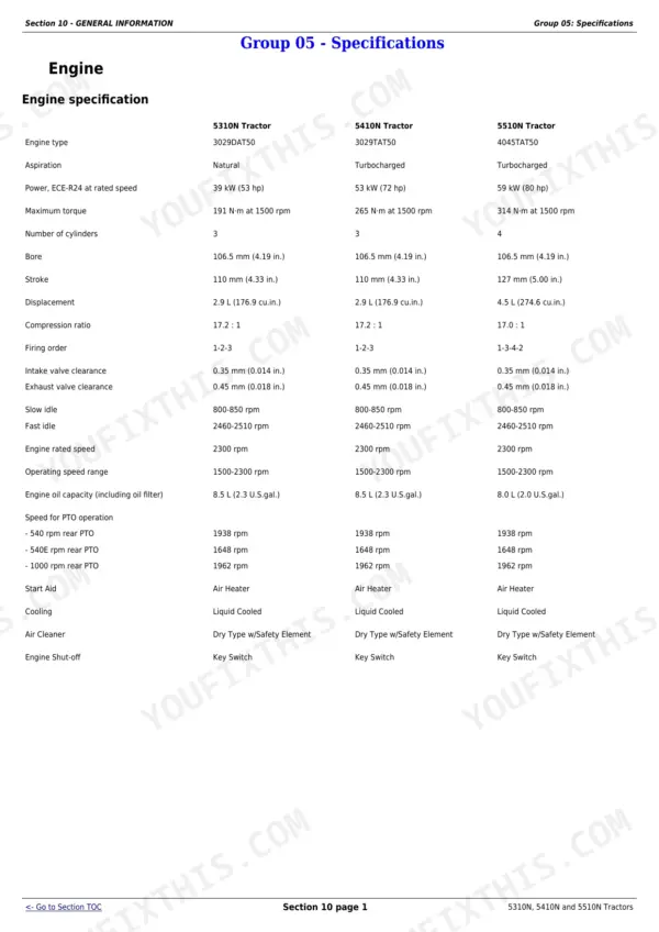 John Deere 5310N, 5410N, 5510N Technical Manual — Technical Specifications