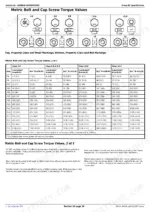 John Deere 5310N, 5410N, 5510N Technical Manual — Torque Specifications