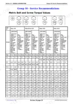 john-deere-5403-to-5705-tractors-repair-manual-tm8139-torque-25.webp John Deere 5403, 5600, 5603, 5605, 5700, 5705 metric bolt and screw torque values table for classes 4.8 to 12.9.