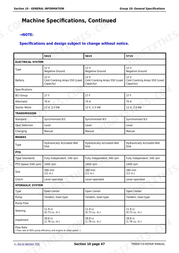 John Deere 5415, 5615, 5715 electrical, transmission, brake, PTO, and hydraulic system specifications table.