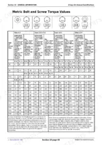 john-deere-5415-5615-5715-tractors-repair-manual-tm606719-torque-76.webp John Deere 5415, 5615, 5715 metric bolt and screw torque values table for classes 4.8 through 12.9, sizes M6 to M36.