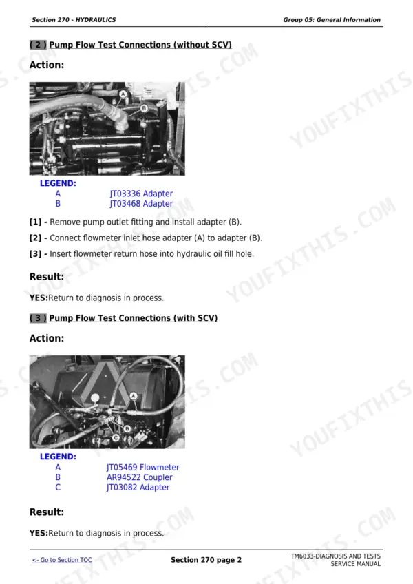 John Deere 5425, 5425N, 5625, 5725, 5725N Diagnosis and Tests Manual - Page 7