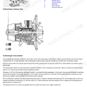 John Deere 544E, 544E LL, 544E TC, 624E, 644E turbocharger cutaway view and cross-section diagram with component legend.