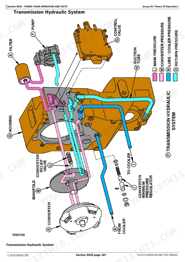 John Deere 544E, 544E LL, 544E TC, 624E, 644E transmission hydraulic system diagram showing pump, valves, and flow paths.