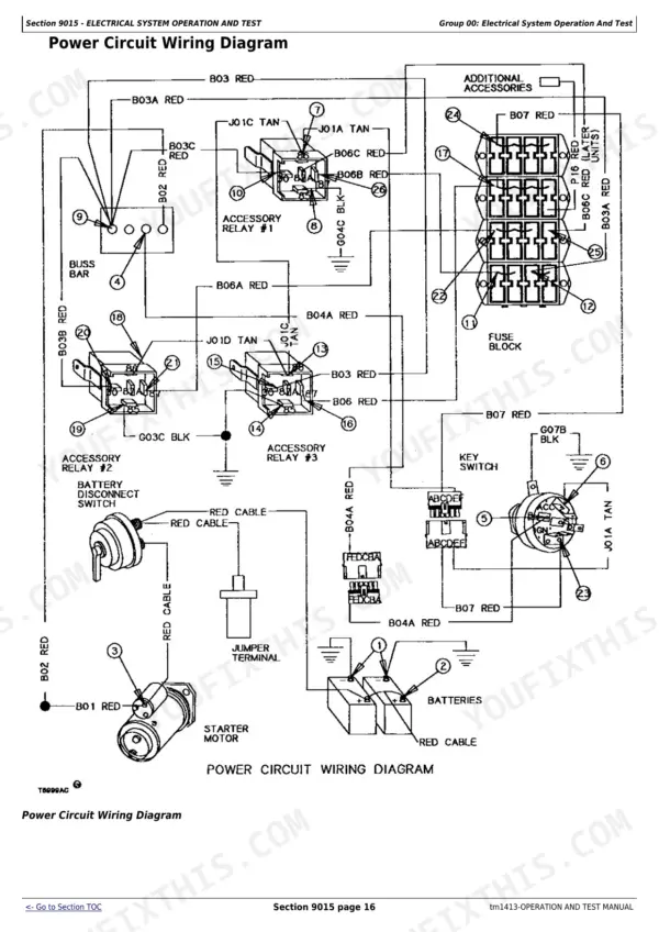 John Deere 544E, 544E LL, 544E TC, 624E, 644E power circuit wiring diagram showing relays, fuse block, and starter motor.