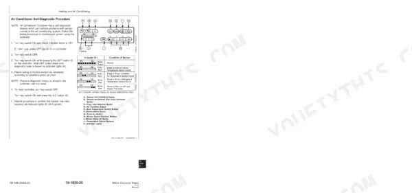 John Deere 550LC air conditioner self-diagnostic procedure, controller display diagram, and sensor malfunction code chart.
