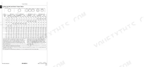 John Deere 550LC service manual torque table for unified inch bolt and screw values by SAE grade and size.