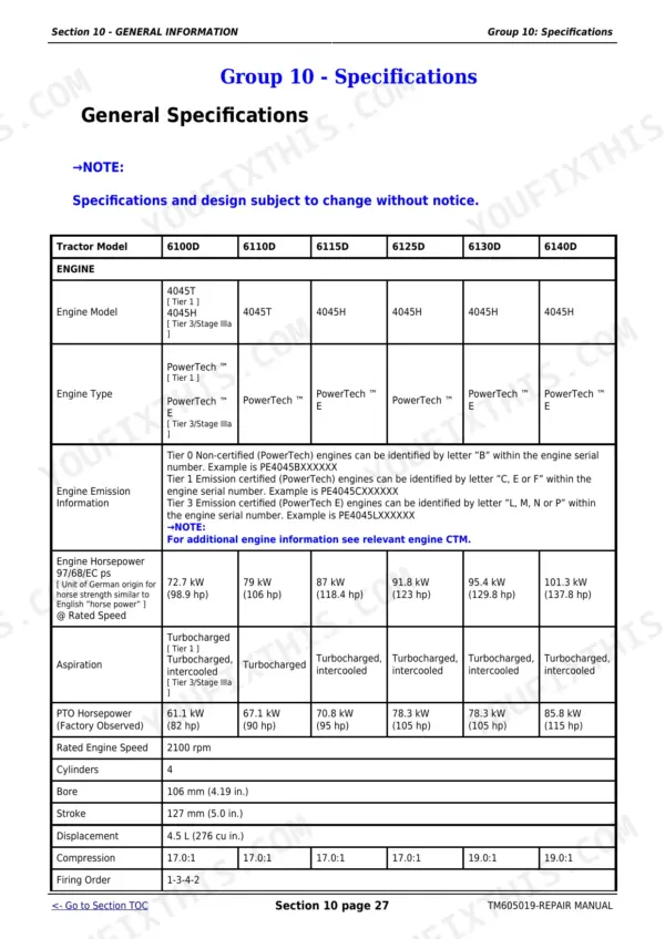 John Deere 6100D, 6110D, 6115D, 6125D, 6130D, 6140D engine specifications table including horsepower, aspiration, and displacement.