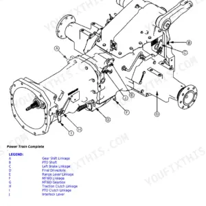 John Deere 6103, 6203, 6403, 6603 power train diagram showing gear shift, PTO, MFWD, and clutch linkage components.