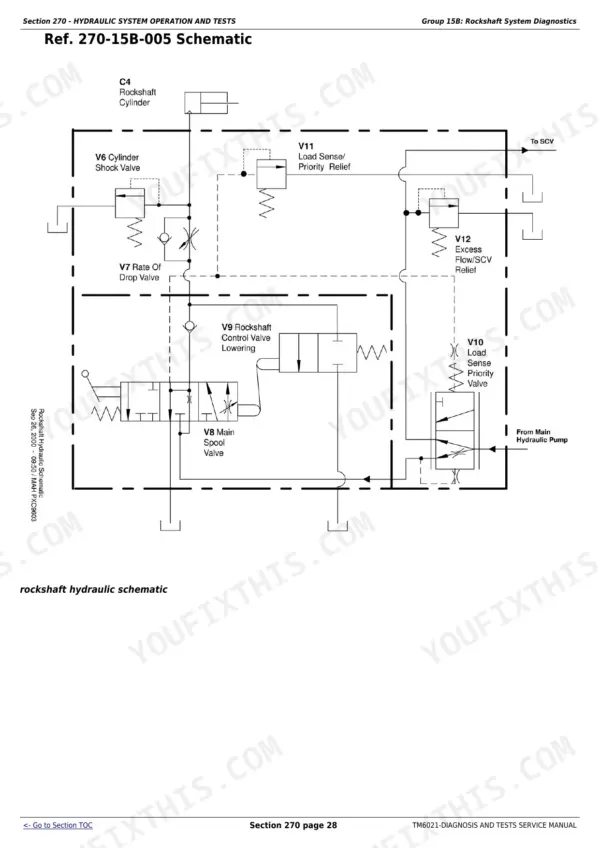 John Deere 6103, 6203, 6403, 6603 hydraulic schematic showing rockshaft cylinder, main spool valve, and load sense priority valve.