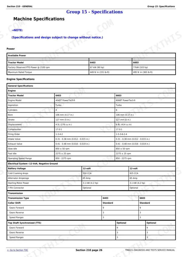 John Deere 6103, 6203, 6403, 6603 machine specifications table for engine, electrical, and transmission systems.