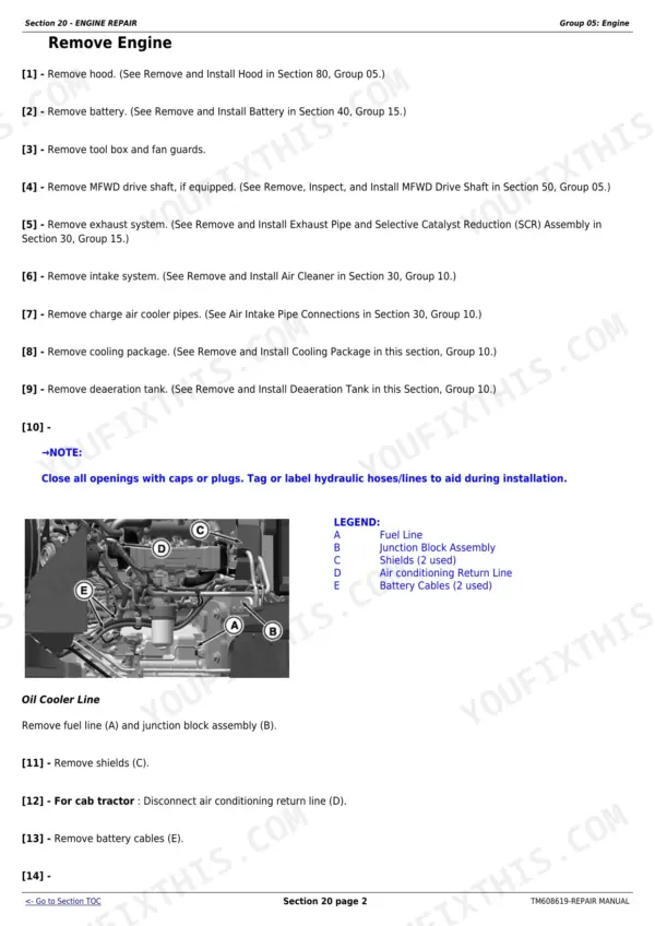 John Deere 6105E, 6120E, 6135E engine removal procedure steps, including fuel line and junction block component diagram.