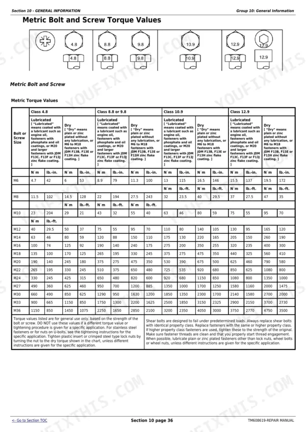 John Deere 6105E, 6120E, 6135E metric bolt and screw torque values table for classes 4.8, 8.8, 9.8, 10.9, and 12.9.