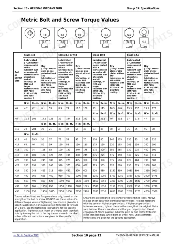 John Deere 6110E, 6125E, 6415, 6615, 6615 Classic metric bolt and screw torque values specification table.