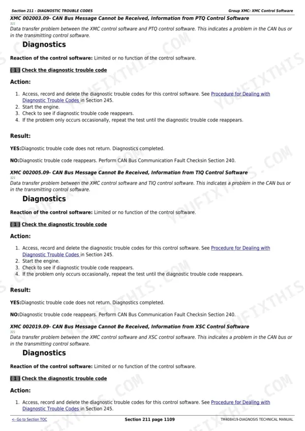 John Deere 6110M diagnosis and tests technical manual - Diagnostic Trouble Codes, Section 211 - DIAGNOSTIC TROUBLE CODES