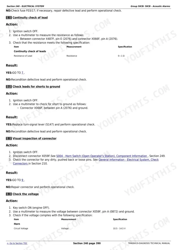 John Deere 6110M diagnosis and tests technical manual - Electrical System and Schematics, Section 240 - ELECTRICAL SYSTEM