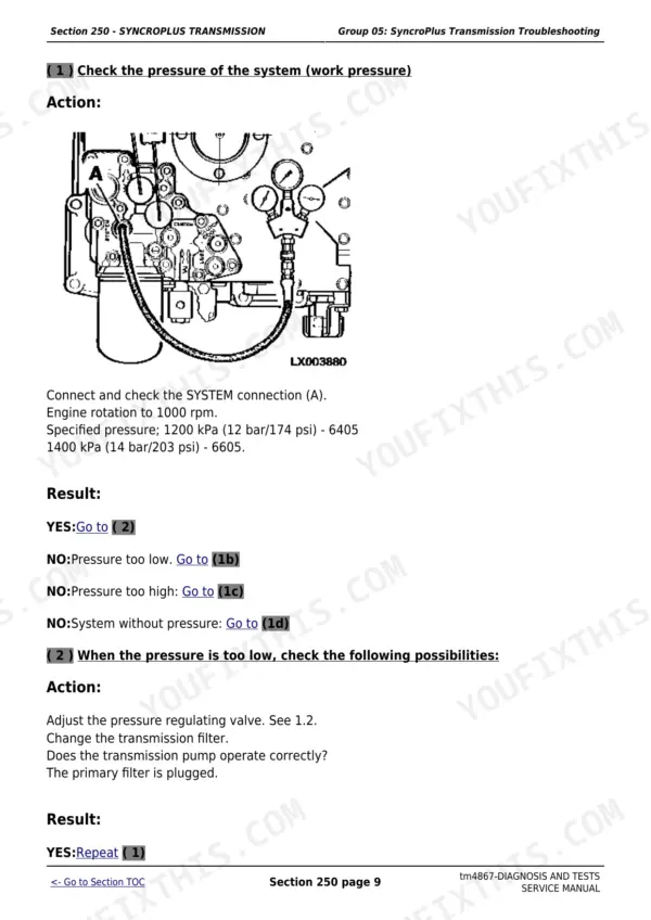 John Deere 6405, 6605 SyncroPlus transmission system pressure troubleshooting diagram and test procedure.