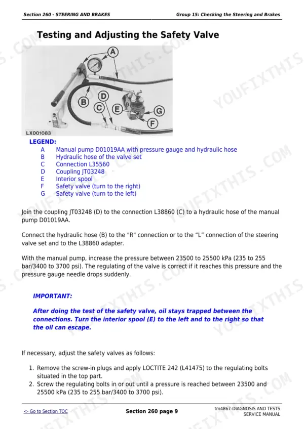 John Deere 6405, 6605 steering safety valve testing and adjustment procedure with pressure gauge diagram.