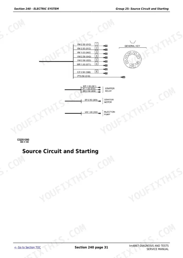 John Deere 6405, 6605 wiring diagram for source circuit and starting system, showing starter relay and motor connections.