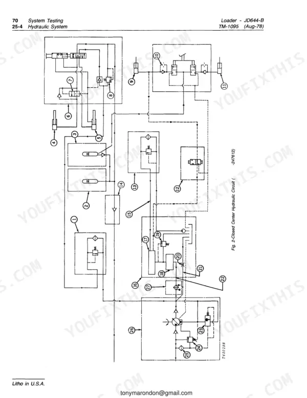 John Deere 644-B, John Deere 644-B hydraulic system diagram showing the closed center hydraulic circuit schematic.