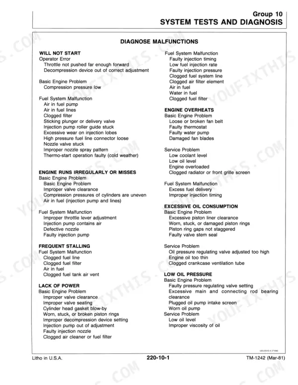 John Deere 650, 750 troubleshooting chart for engine malfunctions including starting, power, and oil pressure issues.