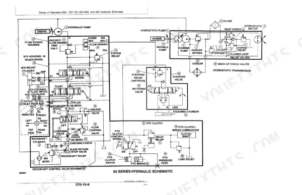 John Deere 655, 755, 855, 955, 756, 856 hydraulic schematic showing hydrostatic transmission, steering, and PTO circuits.