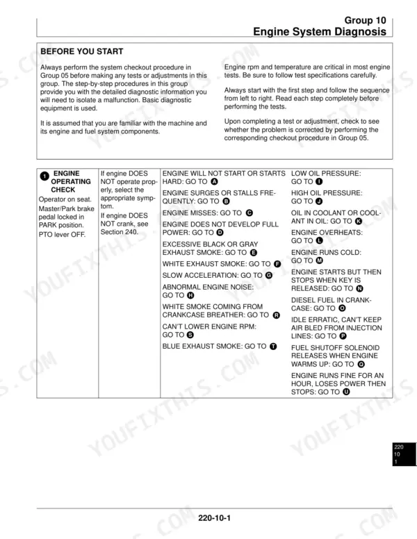 John Deere 655, 755, 855, 955, 756, 856 engine system diagnosis troubleshooting chart and operating check table.