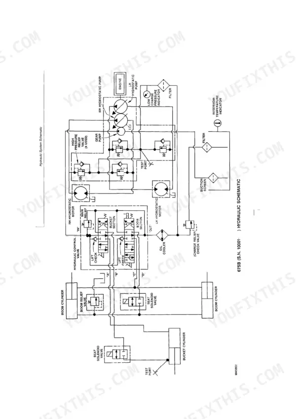 John Deere 675, 675B hydraulic system schematic showing pumps, motors, control valves, and cylinders.
