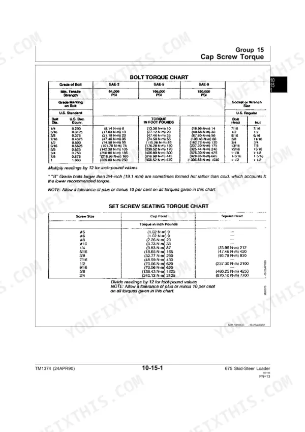 John Deere 675, 675B technical manual page showing bolt torque chart and set screw seating torque chart for cap screws.