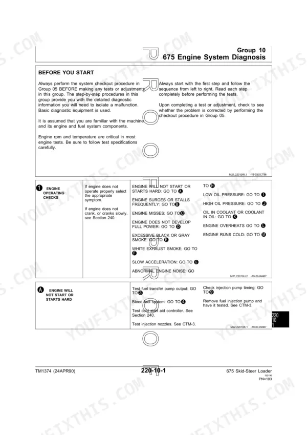 John Deere 675, 675B engine system diagnosis troubleshooting chart for engine operating checks and starting issues.