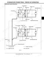john-deere-717-727-zero-turn-mower-technical-manual-tm2043-jun02-hydraulic-175.webp John Deere 717, 727, Mini-Frame Z-Trak 717, Mini-Frame Z-Trak 727 hydrostatic system schematic and theory of operation.