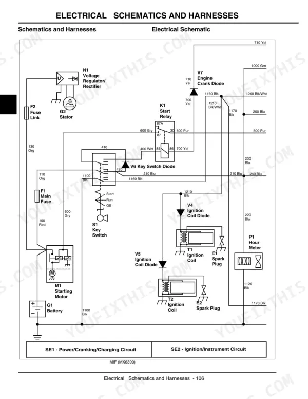John Deere 717, 727, Mini-Frame Z-Trak 717, Mini-Frame Z-Trak 727 electrical schematic showing starting, charging, and ignition circuits.