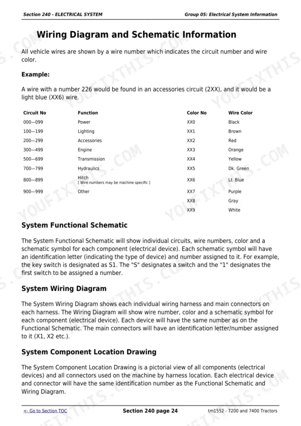 John Deere 7200 technical - Electrical System, Section 240 - ELECTRICAL SYSTEM