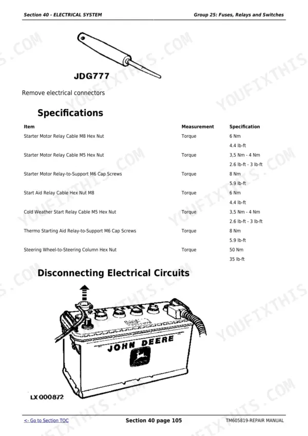 John Deere 7425 repair manual - Electrical System, Section 40 - ELECTRICAL SYSTEM