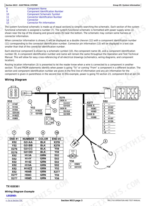 John Deere 744K Loader Operation and Test Manual - Electrical System Functional Schematic and Harness Wiring Diagrams