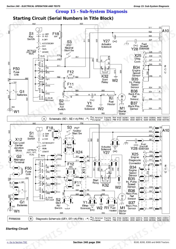 John Deere 8100 operation and test manual - Electrical Operation and Tests, Section 240 - ELECTRICAL OPERATION AND TESTS