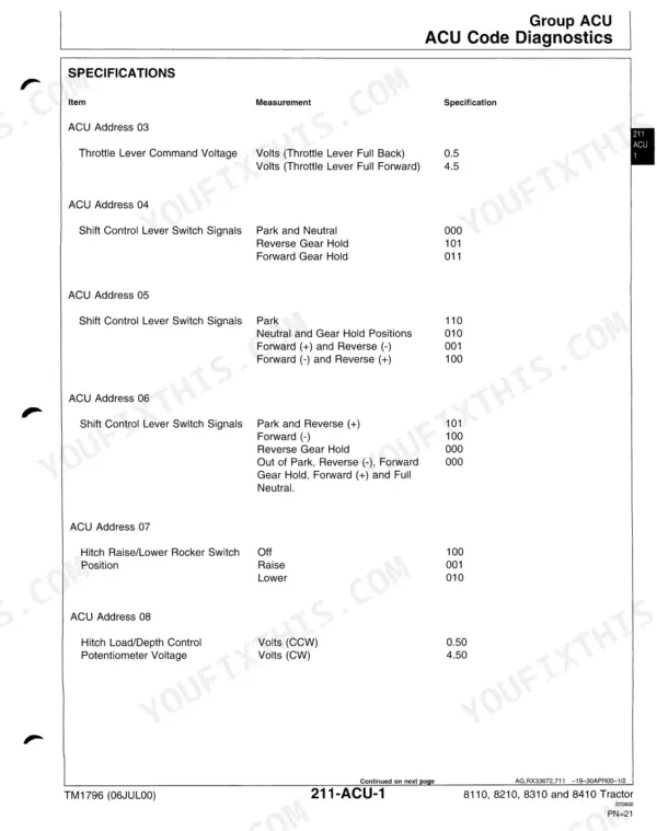 John Deere 8110, 8210, 8310, 8410 Tractor ACU code diagnostics specifications table for throttle, shift lever, and hitch controls.