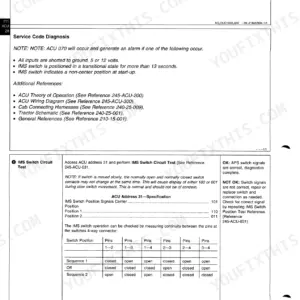 John Deere 8110, 8210, 8310, 8410 Tractor ACU 070 IMS switch error diagnostic procedure and continuity table.