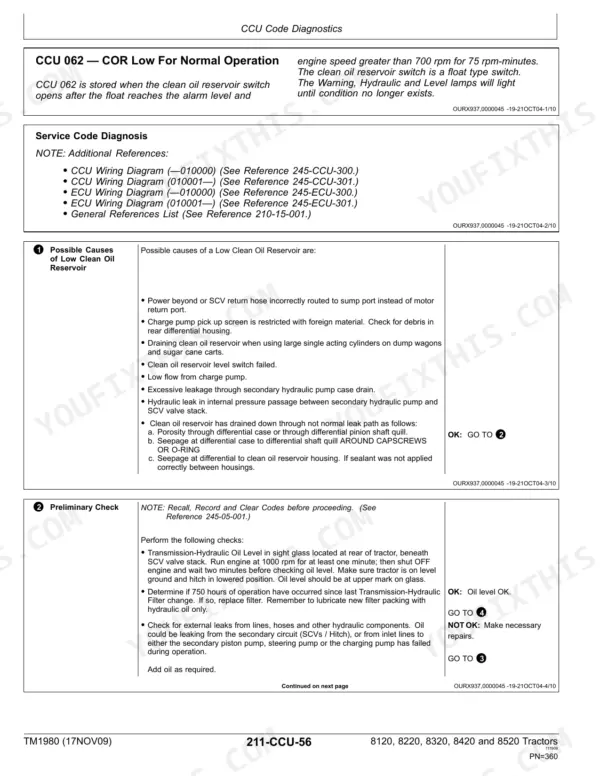 John Deere 8120 operation and test technical manual - Service Codes, CCU Code Diagnostics