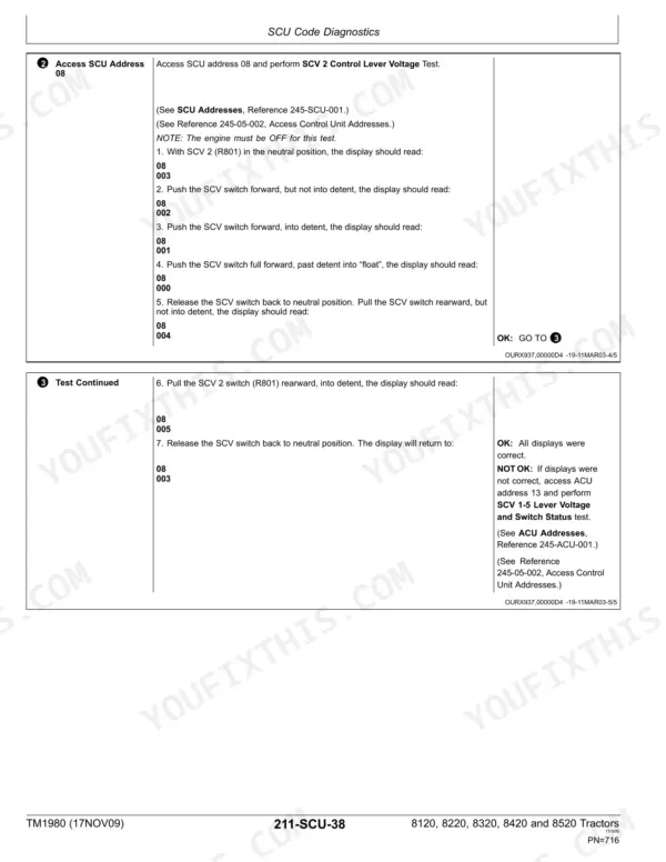 John Deere 8120 operation and test technical manual - Service Codes, SCU Code Diagnostics