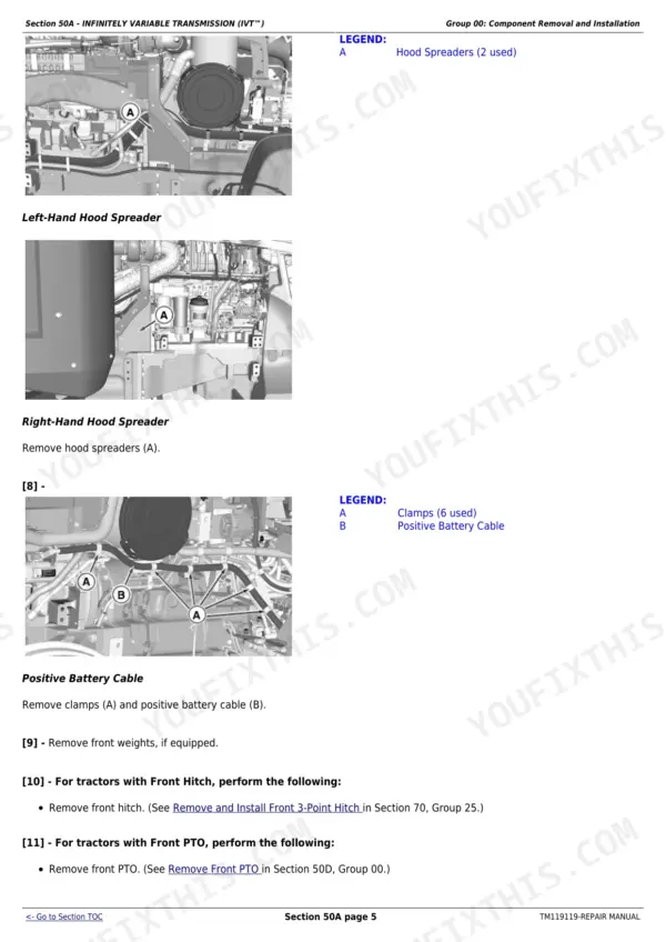 John Deere 8245R repair manual - Transmissions, Section 50A - INFINITELY VARIABLE TRANSMISSION (IVT™)