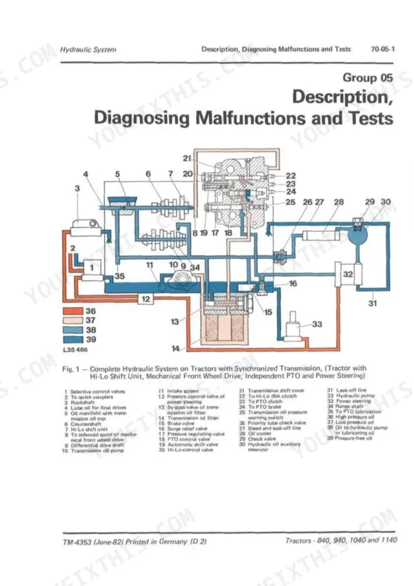 John Deere 840, 940, 1040, 1140 hydraulic system diagram showing synchronized transmission components and key.