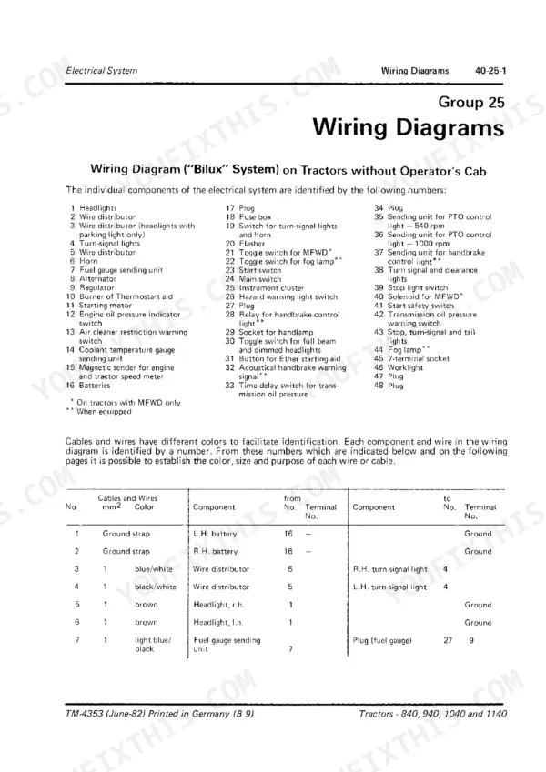 John Deere 840, 940, 1040, 1140 Bilux wiring diagram component list and cable identification table for tractors.
