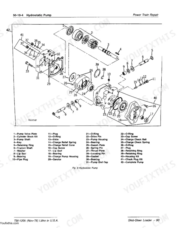 John Deere 90 hydrostatic pump exploded view diagram with numbered parts list for power train repair.