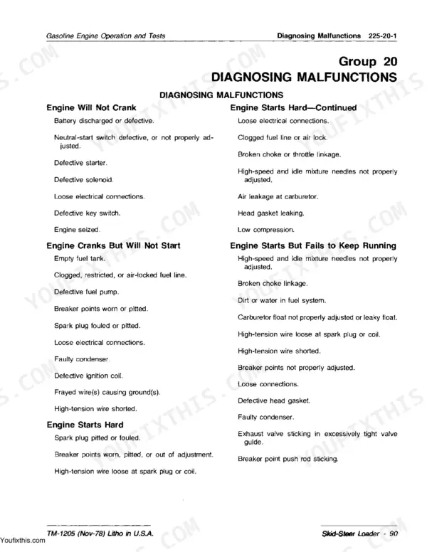 John Deere 90 gasoline engine troubleshooting guide for starting, cranking, and running malfunctions.