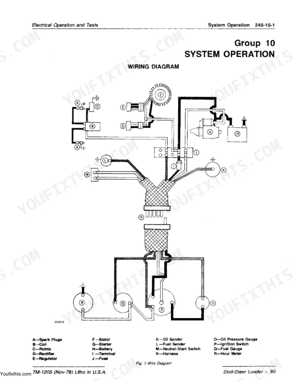 John Deere 90 wiring diagram showing electrical system components including starter, battery, ignition switch, and gauges.